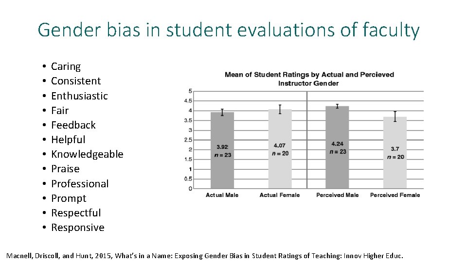 Gender bias in student evaluations of faculty • • • Caring Consistent Enthusiastic Fair
