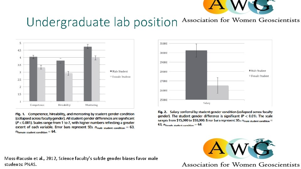 Undergraduate lab position Moss-Racusin et al. , 2012, Science faculty’s subtle gender biases favor