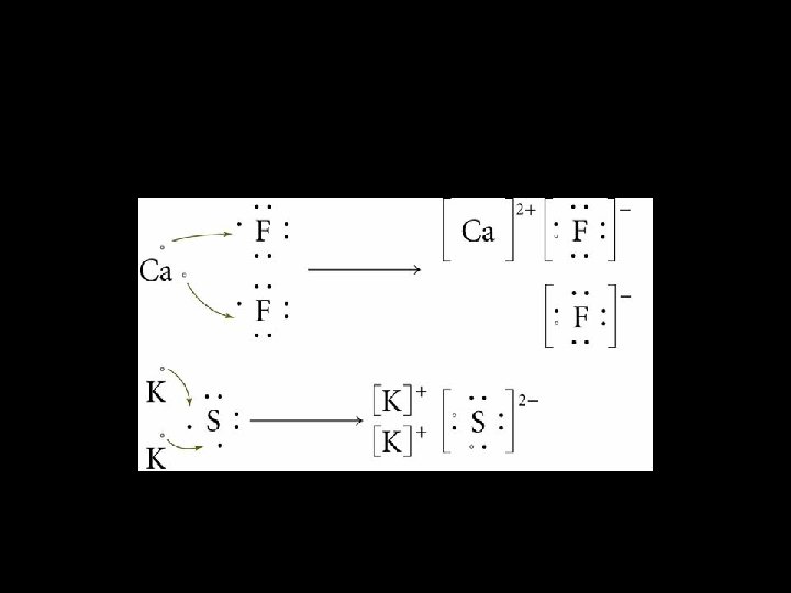 Electron Exchange and Ionic Bond Formation 