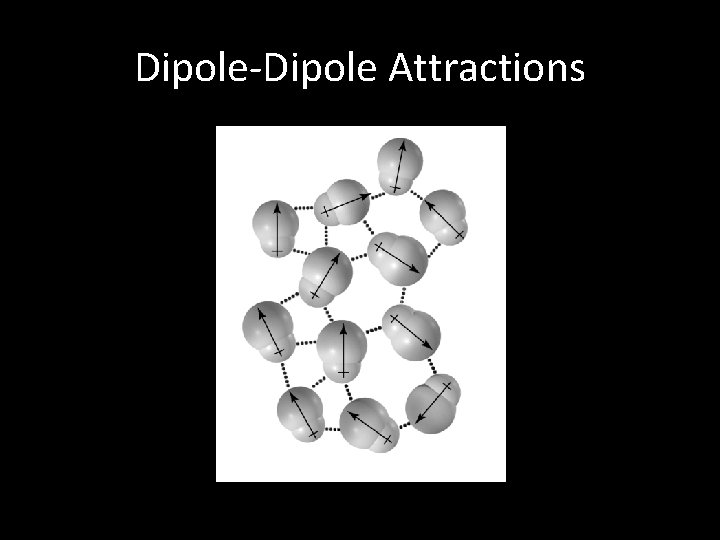 Dipole-Dipole Attractions 