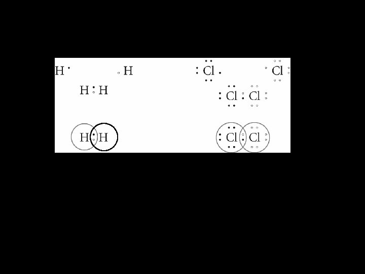 Lewis Dot Diagrams for Hydrogen and Chlorine Gas The first row shows the atoms