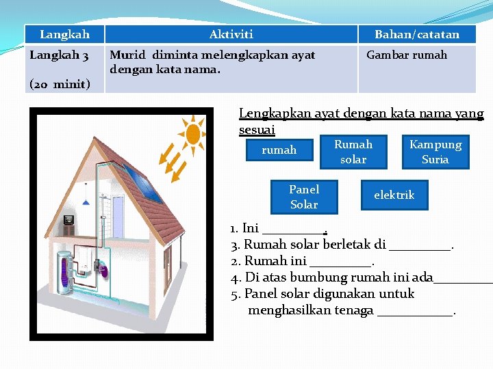 Langkah 3 (20 minit) Aktiviti Bahan/catatan Murid diminta melengkapkan ayat dengan kata nama. Gambar