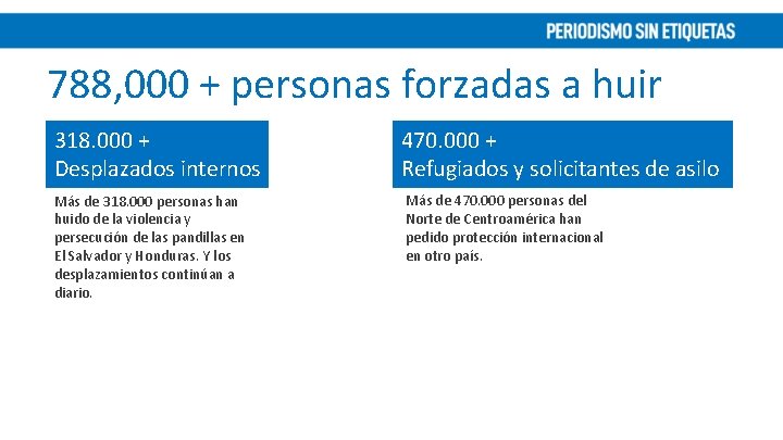 788, 000 + personas forzadas a huir 318. 000 + Desplazados internos 470. 000