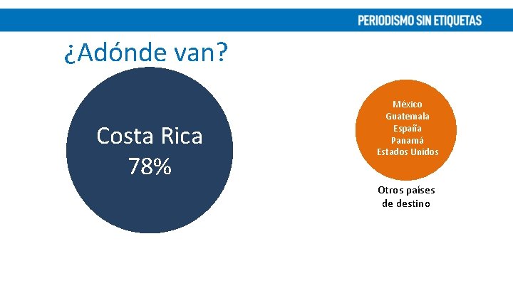 ¿Adónde van? Costa Rica 78% México Guatemala España Panamá Estados Unidos Otros países de