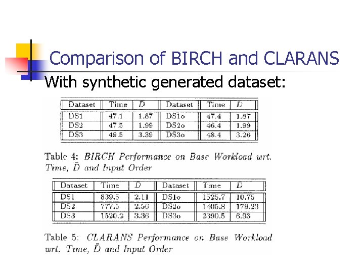 Comparison of BIRCH and CLARANS With synthetic generated dataset: Comparison of BIRCH and CLARANS With synthetic generated dataset: