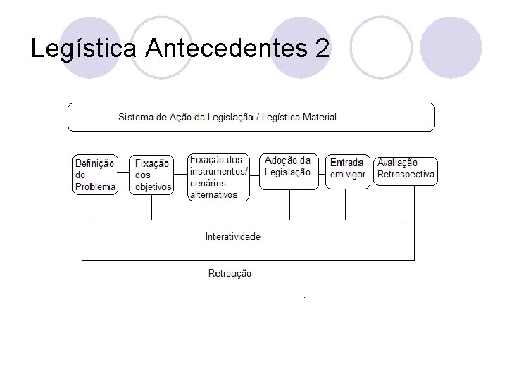 Legística Antecedentes 2 