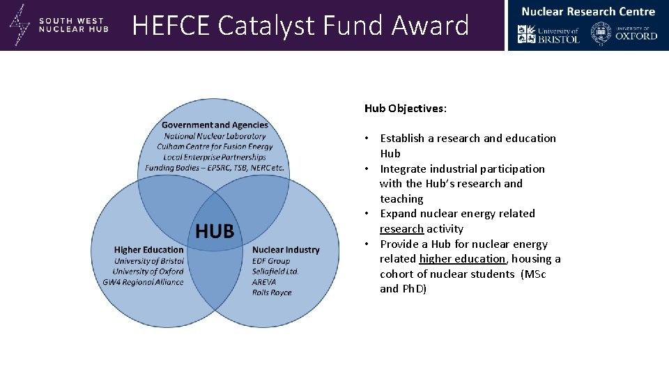 South West Nuclear Hub HEFCE Catalyst Fund Award at the University of Bristol Hub