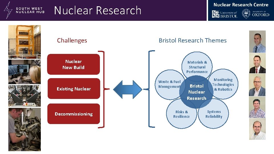 South West Nuclear Hub Nuclear Research Challenges at the University Bristol Research Themes Nuclear