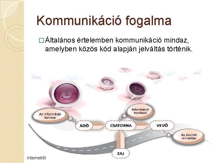 Kommunikáció fogalma � Általános értelemben kommunikáció mindaz, amelyben közös kód alapján jelváltás történik. Internetről Kommunikáció fogalma � Általános értelemben kommunikáció mindaz, amelyben közös kód alapján jelváltás történik. Internetről