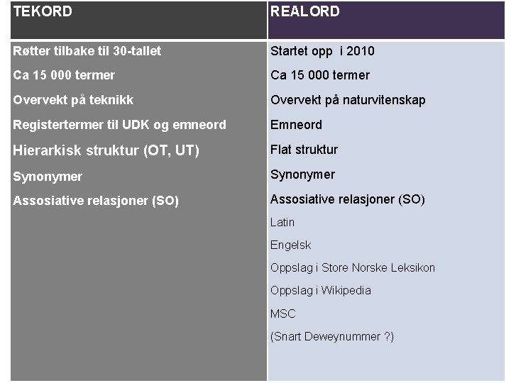 TEKORD REALORD Røtter tilbake til 30 -tallet Startet opp i 2010 Ca 15 000