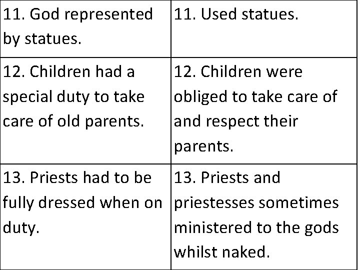 11. God represented by statues. 11. Used statues. 12. Children had a special duty