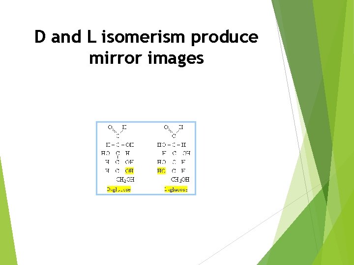 D and L isomerism produce mirror images 