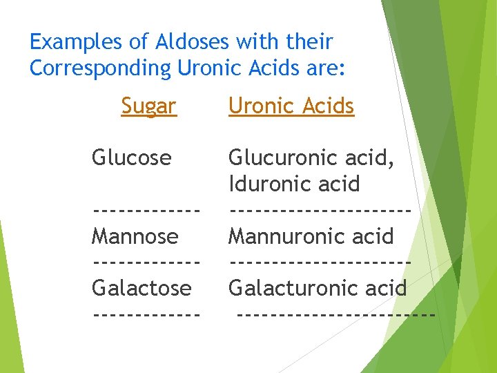 Examples of Aldoses with their Corresponding Uronic Acids are: Sugar Glucose ------Mannose ------Galactose -------