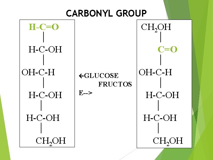 CARBONYL GROUP H-C=O CH 2 OH H-C-OH C=O OH-C-H GLUCOSE FRUCTOS E--> H-C-OH CH