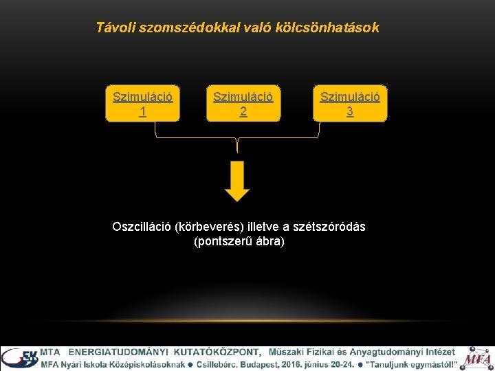 Távoli szomszédokkal való kölcsönhatások Szimuláció 1 Szimuláció 2 Szimuláció 3 Oszcilláció (körbeverés) illetve a