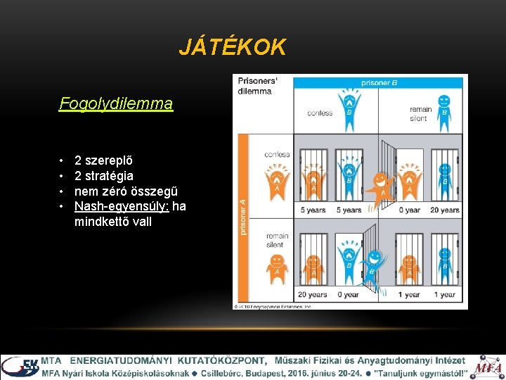 JÁTÉKOK Fogolydilemma • • 2 szereplő 2 stratégia nem zéró összegű Nash-egyensúly: ha mindkettő