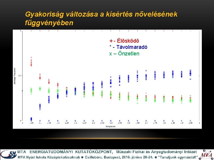 Gyakoriság változása a kísértés növelésének függvényében + - Élősködő * - Távolmaradó x –