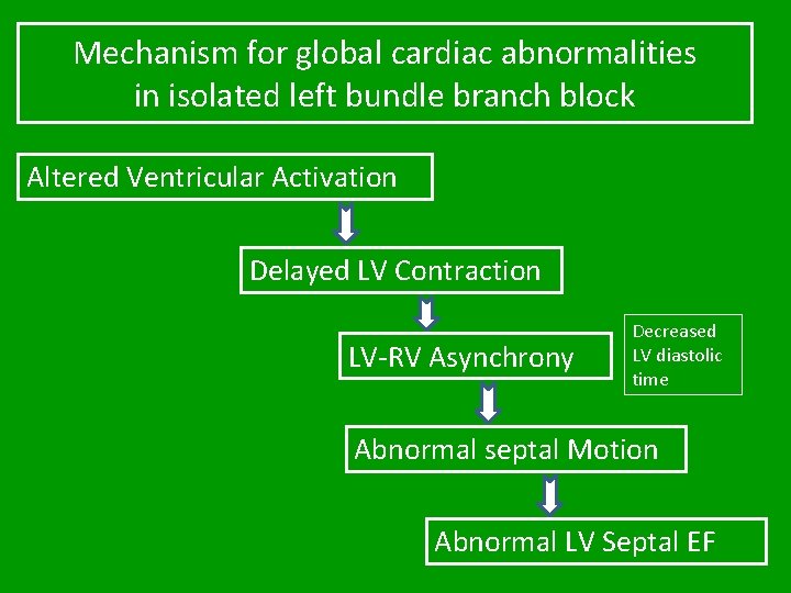 Mechanism for global cardiac abnormalities in isolated left bundle branch block Altered Ventricular Activation