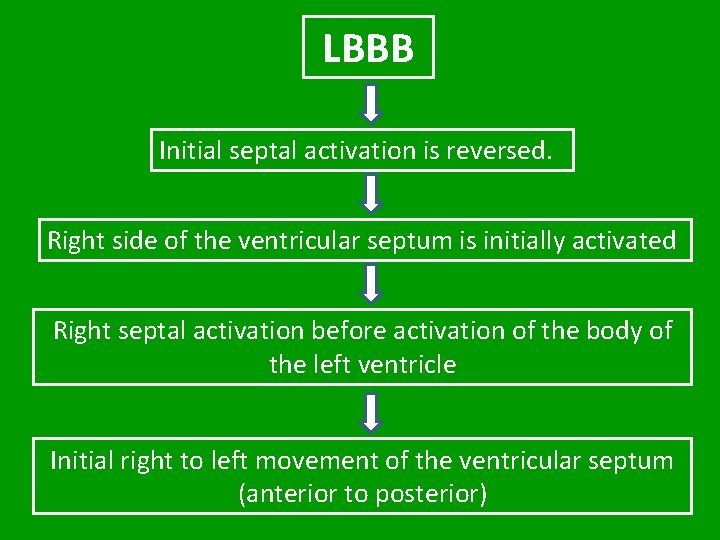 LBBB Initial septal activation is reversed. Right side of the ventricular septum is initially