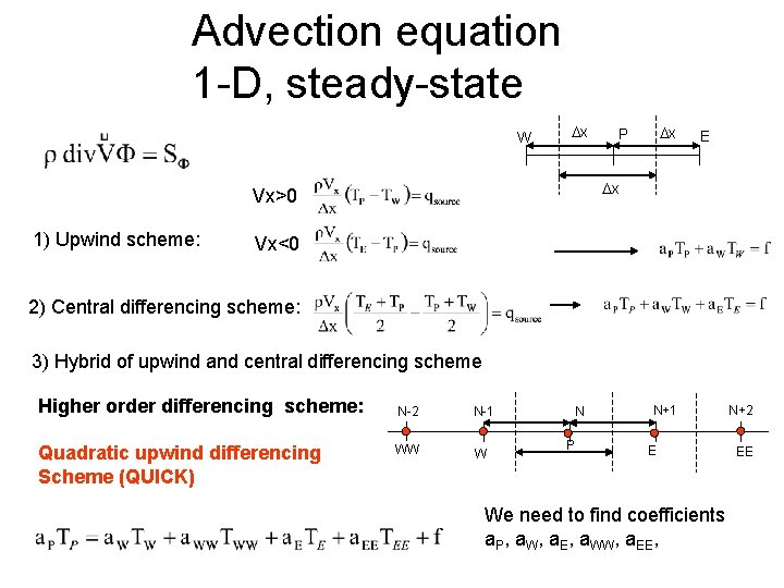 Advection equation 1 -D, steady-state W Dx E Dx Vx>0 1) Upwind scheme: Dx Advection equation 1 -D, steady-state W Dx E Dx Vx>0 1) Upwind scheme: Dx