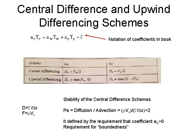 Central Difference and Upwind Differencing Schemes Notation of coefficients in book Stability of the Central Difference and Upwind Differencing Schemes Notation of coefficients in book Stability of the