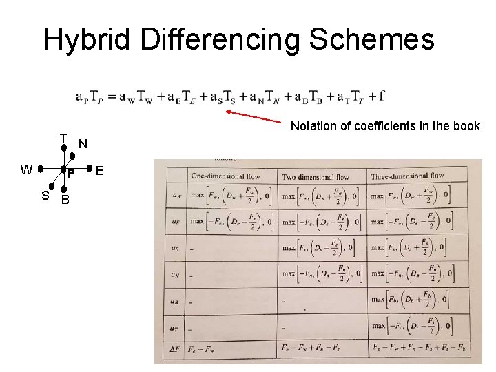 Hybrid Differencing Schemes Notation of coefficients in the book T N W P S Hybrid Differencing Schemes Notation of coefficients in the book T N W P S