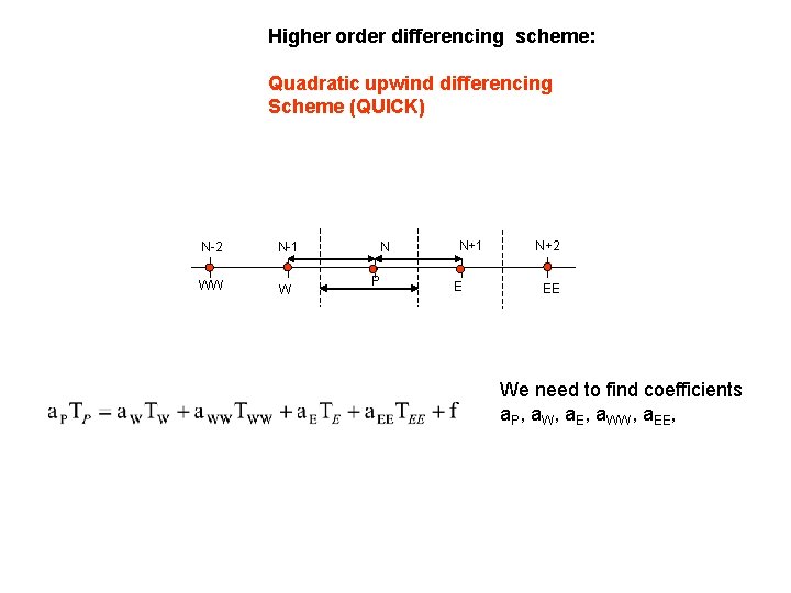 Higher order differencing scheme: Quadratic upwind differencing Scheme (QUICK) N-2 N-1 WW W N Higher order differencing scheme: Quadratic upwind differencing Scheme (QUICK) N-2 N-1 WW W N