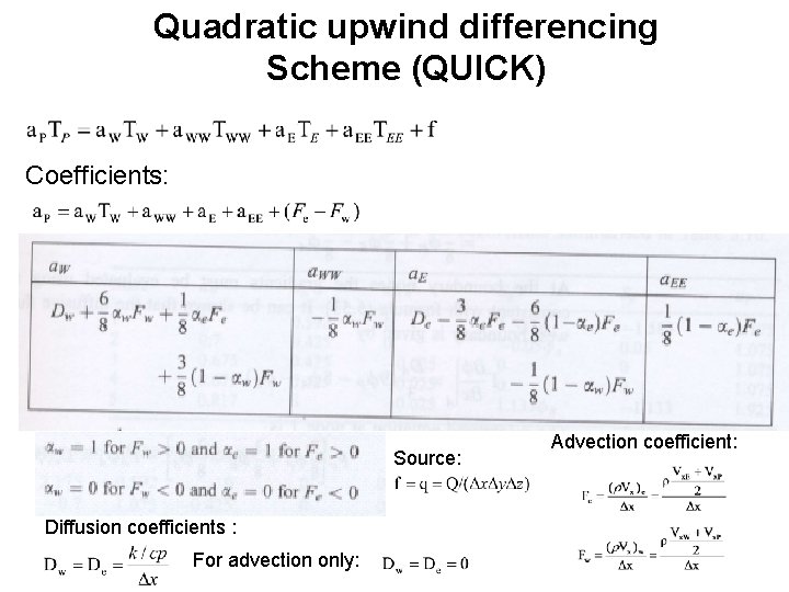 Quadratic upwind differencing Scheme (QUICK) Coefficients: Source: Diffusion coefficients : For advection only: Advection Quadratic upwind differencing Scheme (QUICK) Coefficients: Source: Diffusion coefficients : For advection only: Advection