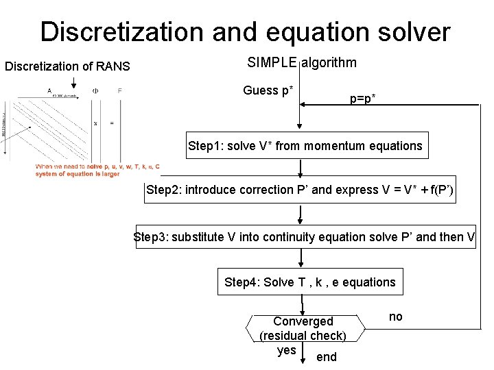 Discretization and equation solver Discretization of RANS SIMPLE algorithm Guess p* p=p* Step 1: Discretization and equation solver Discretization of RANS SIMPLE algorithm Guess p* p=p* Step 1:
