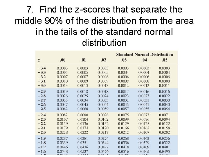 7. Find the z-scores that separate the middle 90% of the distribution from the