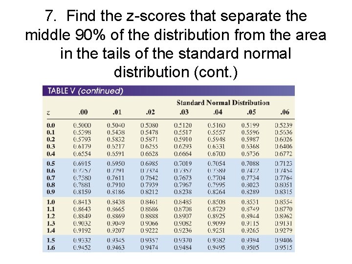 7. Find the z-scores that separate the middle 90% of the distribution from the