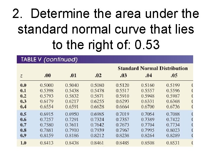 2. Determine the area under the standard normal curve that lies to the right