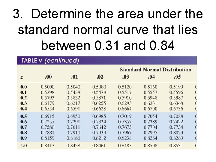 3. Determine the area under the standard normal curve that lies between 0. 31
