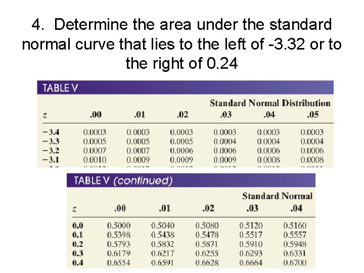 4. Determine the area under the standard normal curve that lies to the left