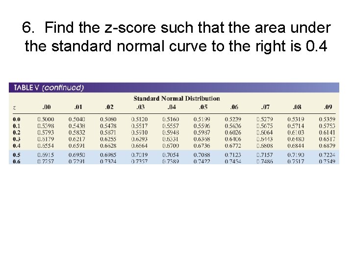 6. Find the z-score such that the area under the standard normal curve to