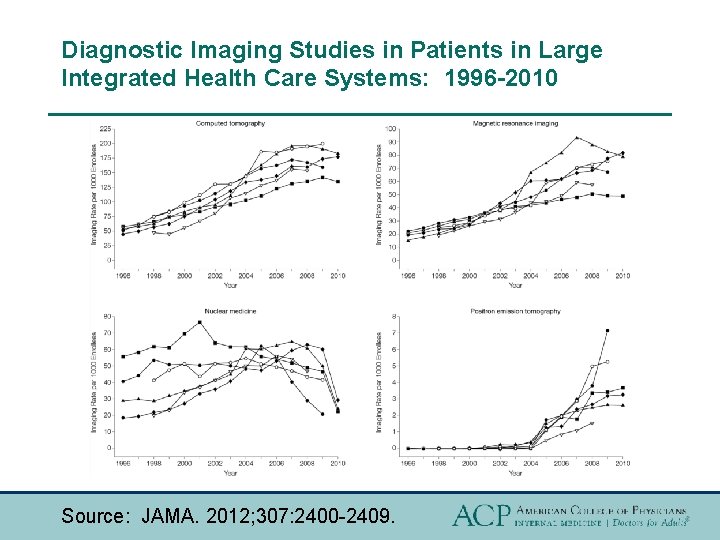 Diagnostic Imaging Studies in Patients in Large Integrated Health Care Systems: 1996 -2010 Source: