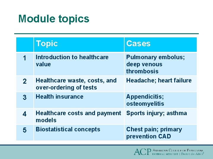 Module topics Topic Cases 1 Introduction to healthcare value Pulmonary embolus; deep venous thrombosis