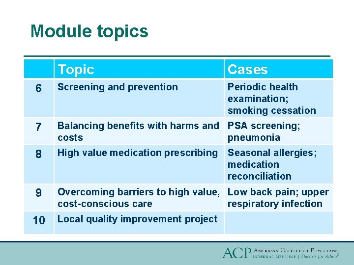 Module topics Topic Cases 6 Screening and prevention Periodic health examination; smoking cessation 7