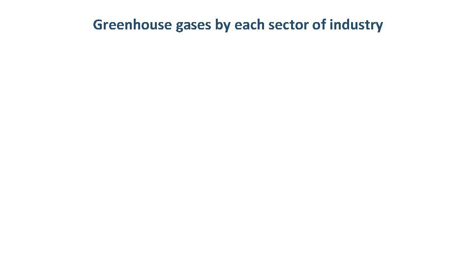 Greenhouse gases by each sector of industry 