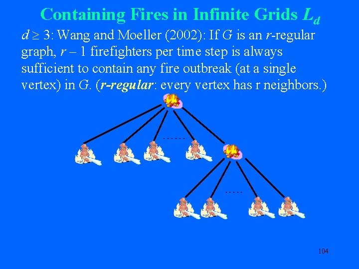 Containing Fires in Infinite Grids Ld d 3: Wang and Moeller (2002): If G