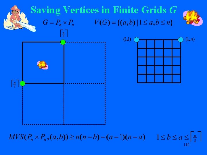 Saving Vertices in Finite Grids G 110 