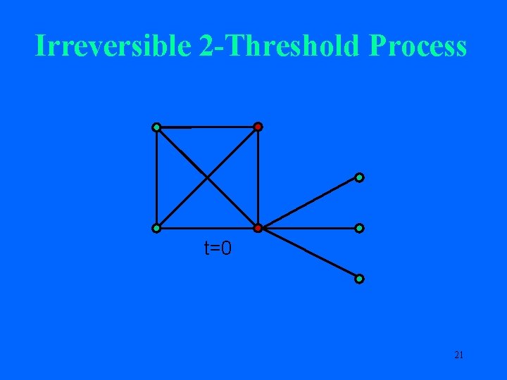 Irreversible 2 -Threshold Process t=0 21 