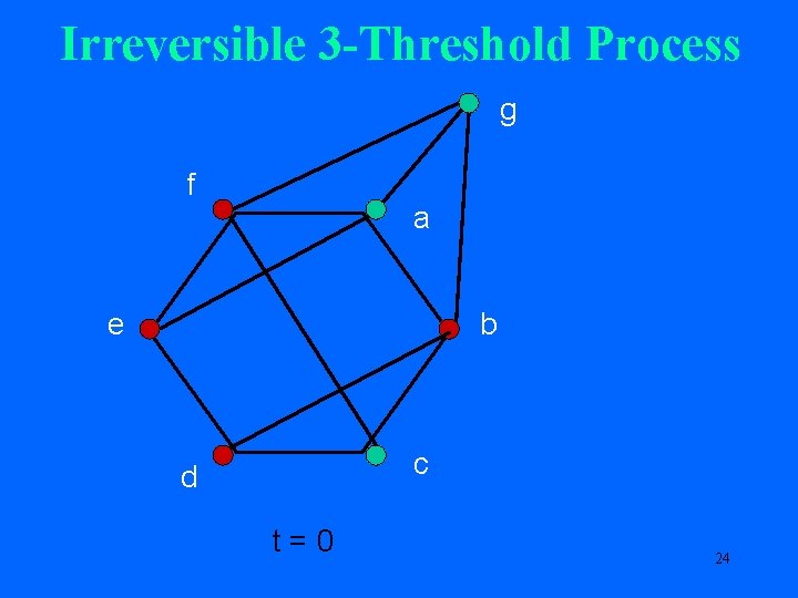 Irreversible 3 -Threshold Process g f a e b c d t=0 24 