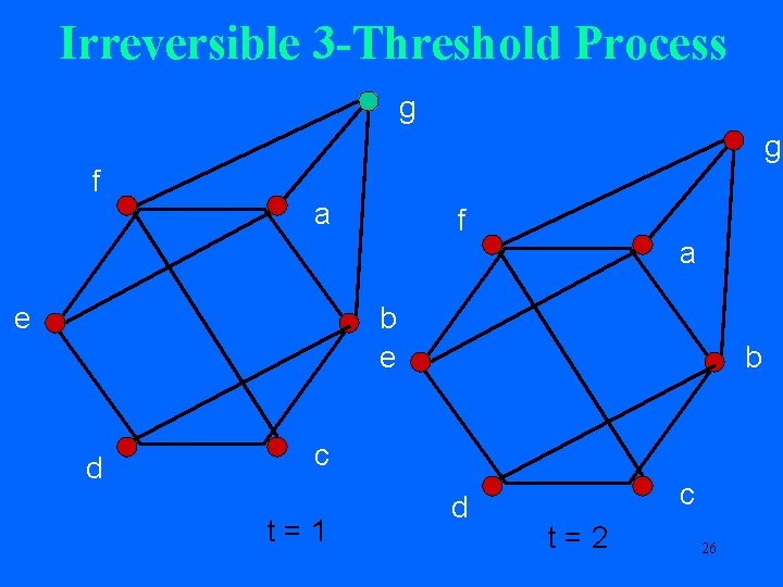 Irreversible 3 -Threshold Process g g f a e f a b e d