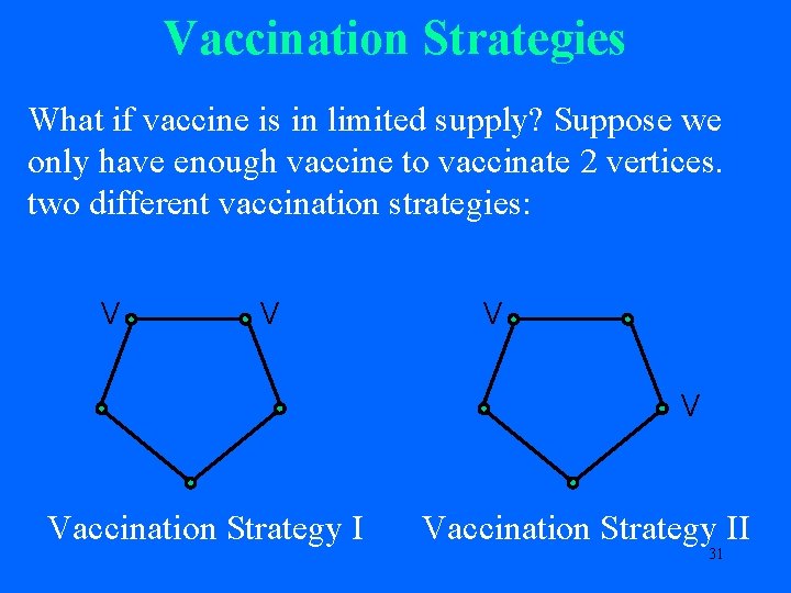 Vaccination Strategies What if vaccine is in limited supply? Suppose we only have enough