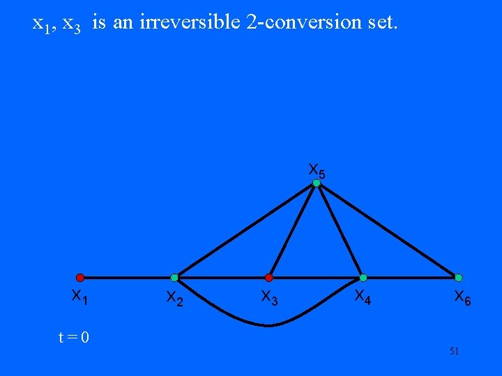 x 1, x 3 is an irreversible 2 -conversion set. x 5 x 1