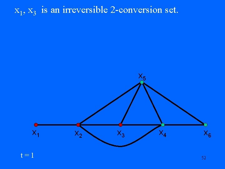 x 1, x 3 is an irreversible 2 -conversion set. x 5 x 1