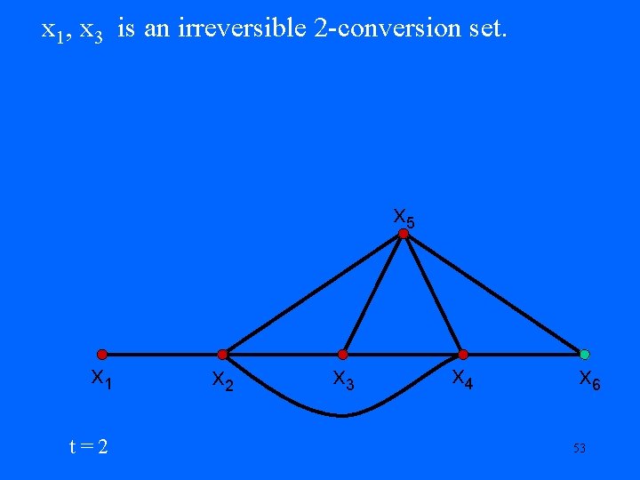 x 1, x 3 is an irreversible 2 -conversion set. x 5 x 1