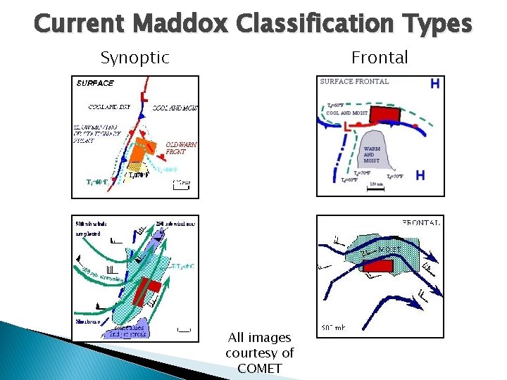 Current Maddox Classification Types Synoptic Frontal All images courtesy of COMET 