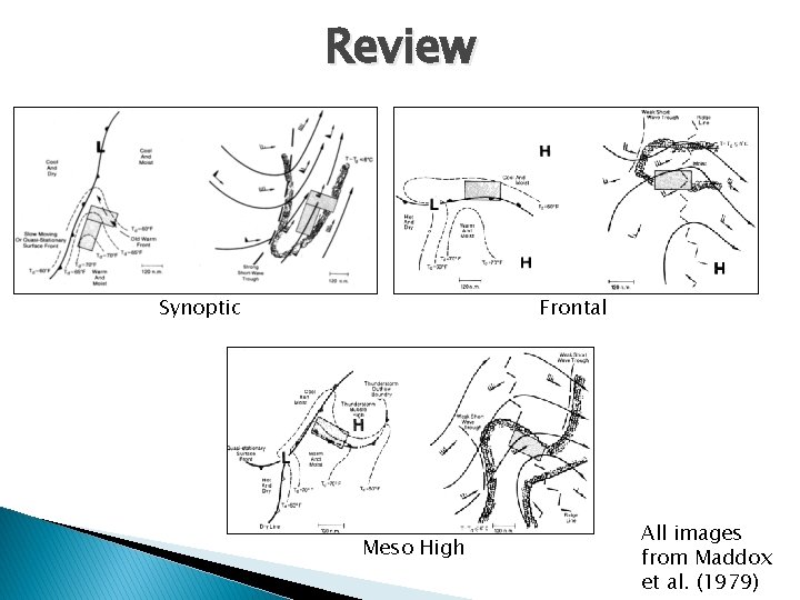 Review Synoptic Frontal Meso High All images from Maddox et al. (1979) 